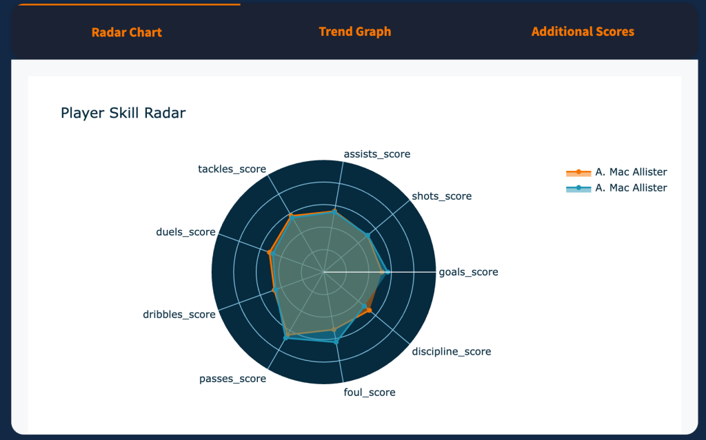 player radar chart