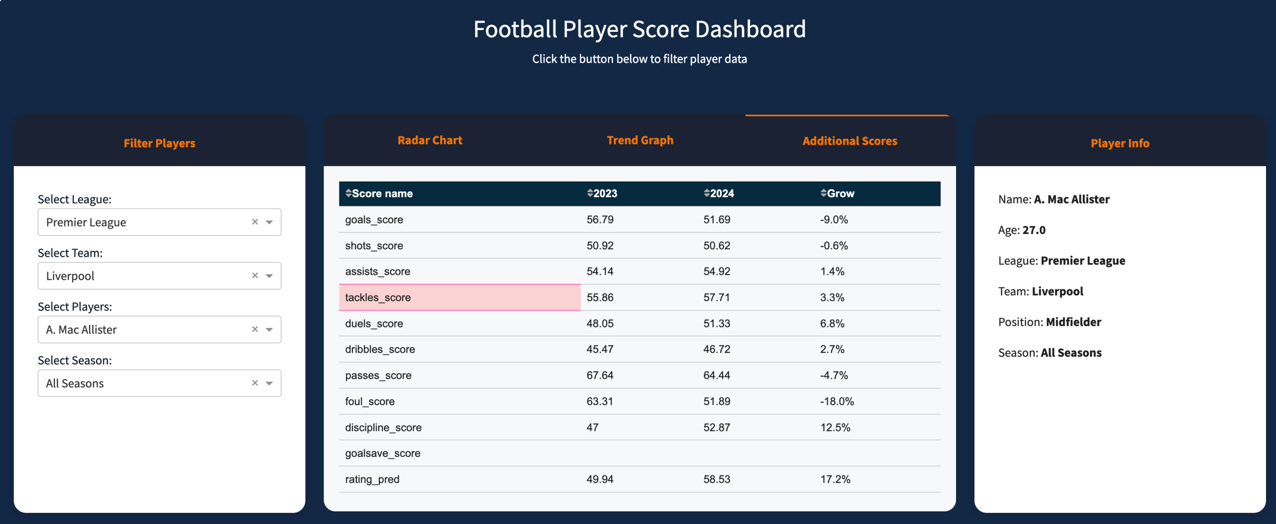 player_score