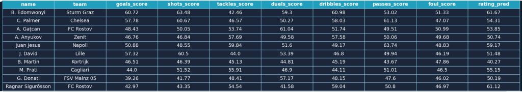 player_table
