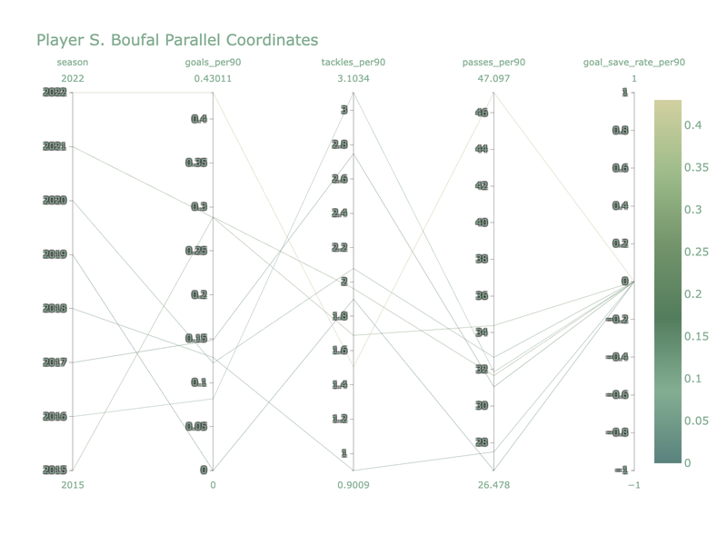 parallel chart-API data