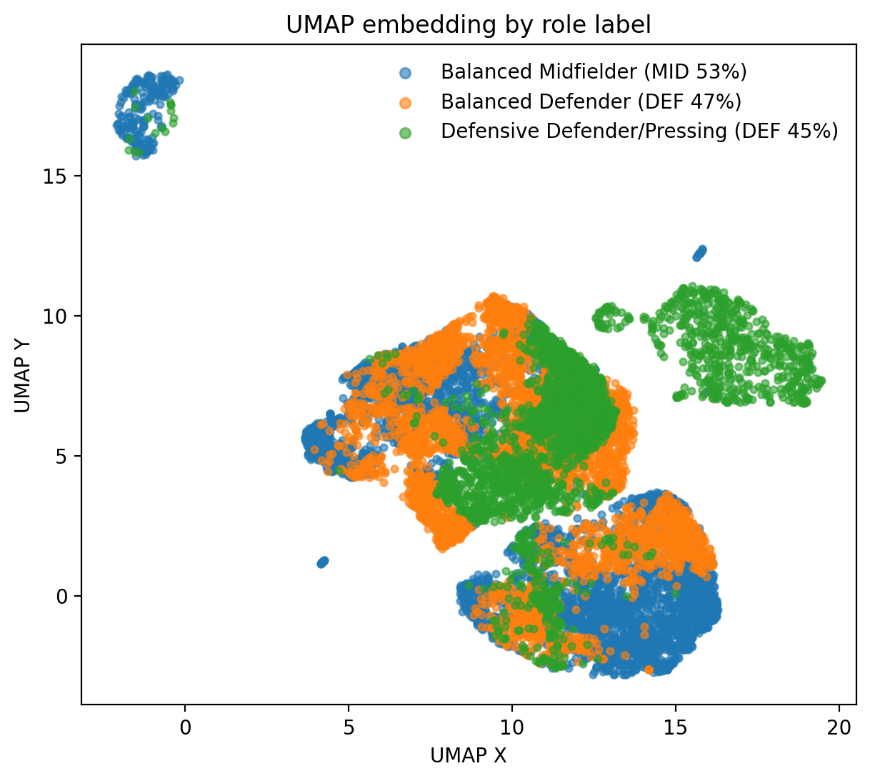 UMAP Cluster Visualization