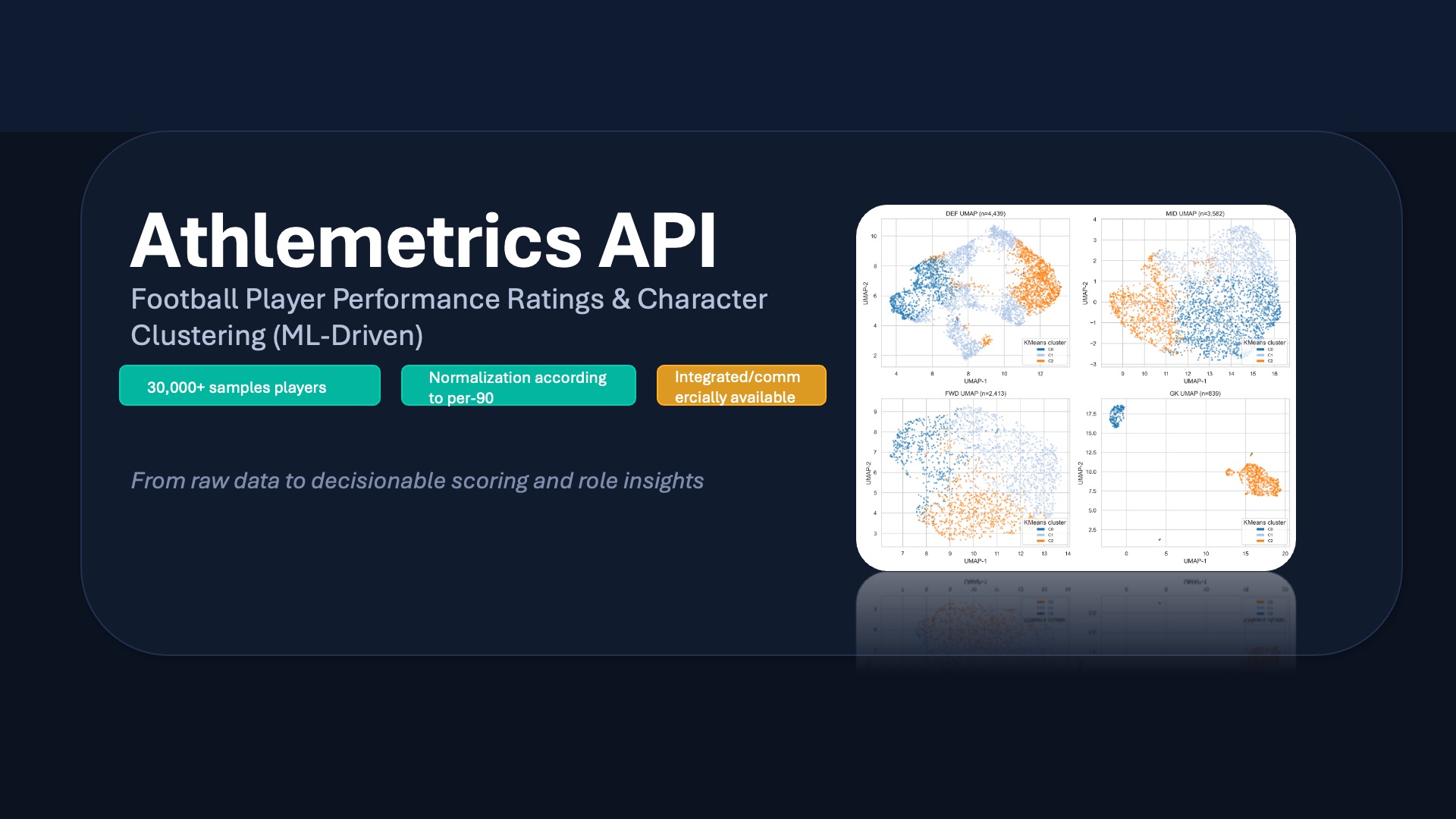 Athlemetrics_API player performance rating