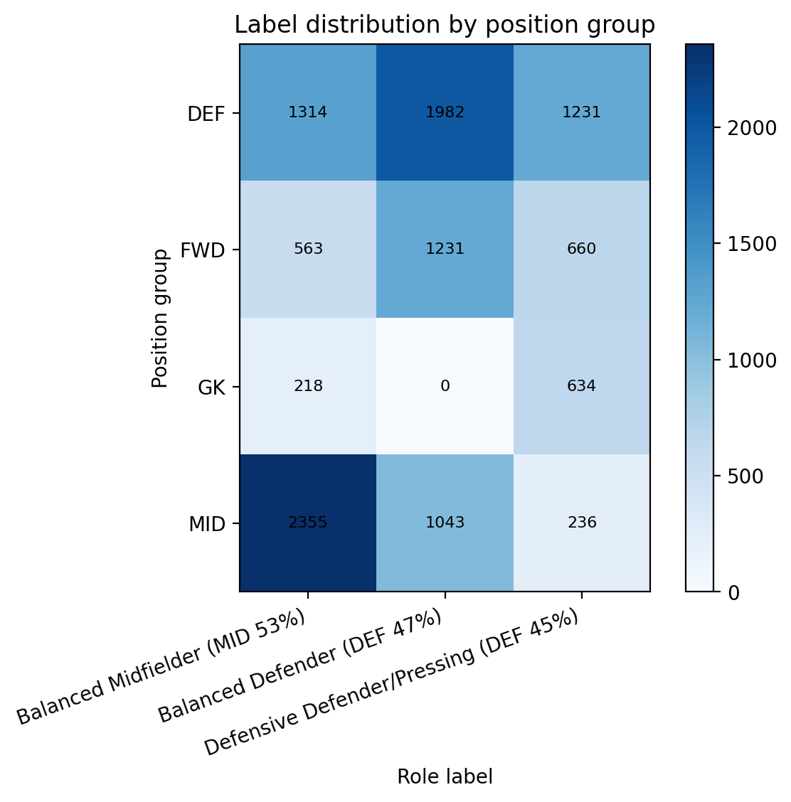 Label position heatmap